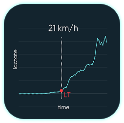 Athlete Lactate Threshold Graph