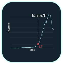 Semi-Pro Lactate Threshold Graph