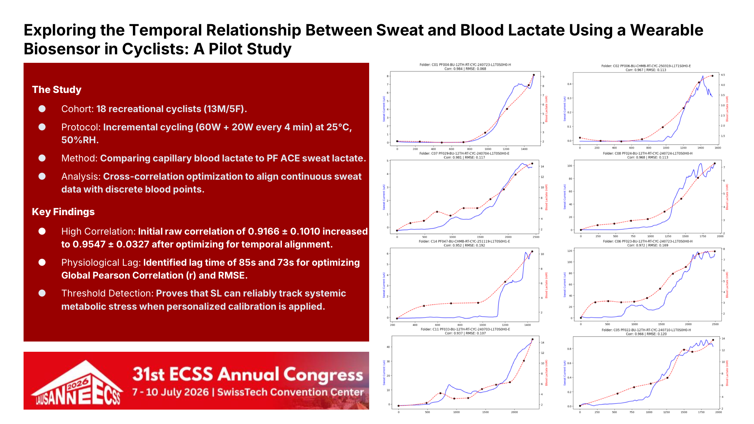 ECSS 2026 research poster — Exploring the Temporal Relationship Between Sweat and Blood Lactate Using a Wearable Biosensor in Cyclists